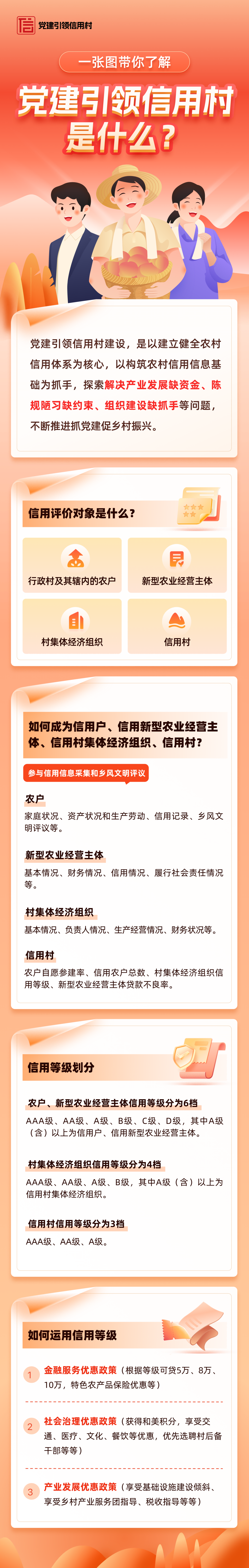 一张图带你了解党建引领信用村是什么？(1)(1)(1).png